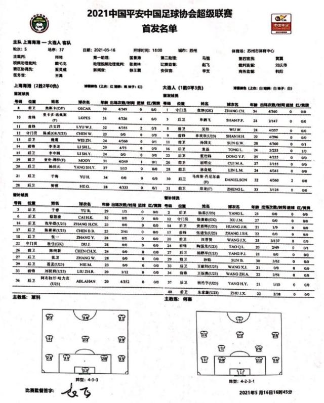 开云-海港vs大连人：奥斯卡洛佩斯先发 大连单外援出战