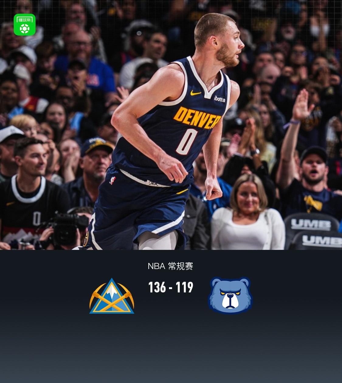 掘金8人得分上双136-119灰熊豪取10连胜，约基奇14+15+10